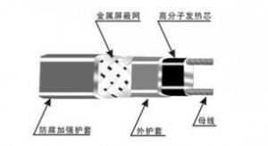 <b>自限溫伴熱帶工作原理及適用領(lǐng)域范圍</b>