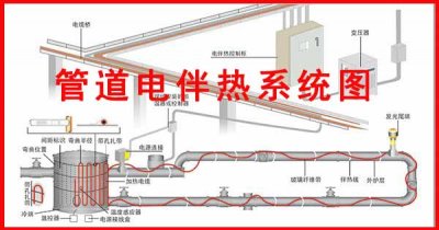 電伴熱帶纏繞安裝規(guī)范詳細(xì)說(shuō)明書