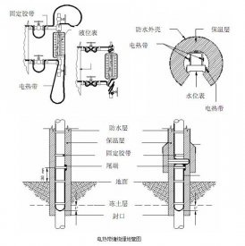 電伴熱帶纏繞方法(圖解)